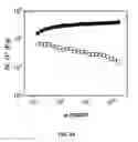 Fig. 09 - Ionically crosslinked polyelectrolytes as underwater adhesives as controlled release vehicles