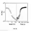 Fig. 11 - Ionically crosslinked polyelectrolytes as underwater adhesives as controlled release vehicles