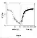 Fig. 12 - Ionically crosslinked polyelectrolytes as underwater adhesives as controlled release vehicles