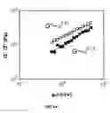 Fig. 15 - Ionically crosslinked polyelectrolytes as underwater adhesives as controlled release vehicles