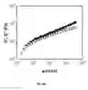 Fig. 16 - Ionically crosslinked polyelectrolytes as underwater adhesives as controlled release vehicles