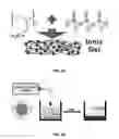 Fig. 19 - Ionically crosslinked polyelectrolytes as underwater adhesives as controlled release vehicles