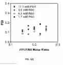 Fig. 30 - Ionically crosslinked polyelectrolytes as underwater adhesives as controlled release vehicles