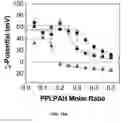 Fig. 37 - Ionically crosslinked polyelectrolytes as underwater adhesives as controlled release vehicles