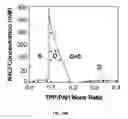 Fig. 45 - Ionically crosslinked polyelectrolytes as underwater adhesives as controlled release vehicles
