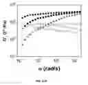 Fig. 48 - Ionically crosslinked polyelectrolytes as underwater adhesives as controlled release vehicles