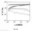 Fig. 49 - Ionically crosslinked polyelectrolytes as underwater adhesives as controlled release vehicles
