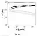 Fig. 54 - Ionically crosslinked polyelectrolytes as underwater adhesives as controlled release vehicles