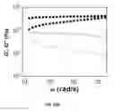 Fig. 55 - Ionically crosslinked polyelectrolytes as underwater adhesives as controlled release vehicles