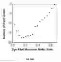 Fig. 57 - Ionically crosslinked polyelectrolytes as underwater adhesives as controlled release vehicles