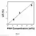 Fig. 60 - Ionically crosslinked polyelectrolytes as underwater adhesives as controlled release vehicles