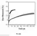 Fig. 61 - Ionically crosslinked polyelectrolytes as underwater adhesives as controlled release vehicles