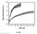 Fig. 62 - Ionically crosslinked polyelectrolytes as underwater adhesives as controlled release vehicles