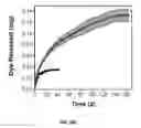 Fig. 63 - Ionically crosslinked polyelectrolytes as underwater adhesives as controlled release vehicles