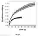 Fig. 64 - Ionically crosslinked polyelectrolytes as underwater adhesives as controlled release vehicles