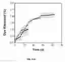 Fig. 69 - Ionically crosslinked polyelectrolytes as underwater adhesives as controlled release vehicles