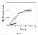 Fig. 71 - Ionically crosslinked polyelectrolytes as underwater adhesives as controlled release vehicles