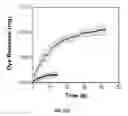 Fig. 72 - Ionically crosslinked polyelectrolytes as underwater adhesives as controlled release vehicles