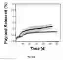 Fig. 73 - Ionically crosslinked polyelectrolytes as underwater adhesives as controlled release vehicles