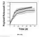 Fig. 74 - Ionically crosslinked polyelectrolytes as underwater adhesives as controlled release vehicles