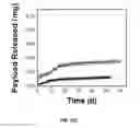 Fig. 75 - Ionically crosslinked polyelectrolytes as underwater adhesives as controlled release vehicles