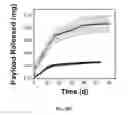 Fig. 76 - Ionically crosslinked polyelectrolytes as underwater adhesives as controlled release vehicles