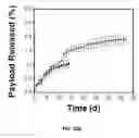 Fig. 78 - Ionically crosslinked polyelectrolytes as underwater adhesives as controlled release vehicles