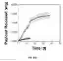 Fig. 79 - Ionically crosslinked polyelectrolytes as underwater adhesives as controlled release vehicles