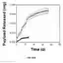 Fig. 80 - Ionically crosslinked polyelectrolytes as underwater adhesives as controlled release vehicles
