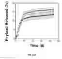 Fig. 81 - Ionically crosslinked polyelectrolytes as underwater adhesives as controlled release vehicles