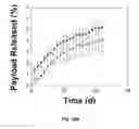 Fig. 82 - Ionically crosslinked polyelectrolytes as underwater adhesives as controlled release vehicles