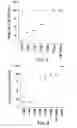 Fig. 05 - NOVEL SINGLE CHEMICAL ENTITIES AND METHODS FOR DELIVERY OF OLIGONUCLEOTIDES