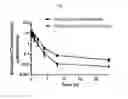 Fig. 02 - SSTR-TARGETED CONJUGATES ENCAPSULATED IN PARTICLES AND FORMULATIONS THEREOF