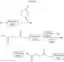 Fig. 25 - SSTR-TARGETED CONJUGATES ENCAPSULATED IN PARTICLES AND FORMULATIONS THEREOF