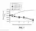 Fig. 02 - Anti-wall teichoic antibodies and conjugates