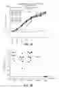 Fig. 43 - Anti-wall teichoic antibodies and conjugates