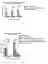 Fig. 04 - METHODS AND COMPOSITIONS FOR ATTENUATING GENE EDITING ANTI-VIRAL TRANSFER VECTOR IMMUNE RESPONSES