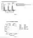 Fig. 06 - METHODS AND COMPOSITIONS FOR ATTENUATING GENE EDITING ANTI-VIRAL TRANSFER VECTOR IMMUNE RESPONSES