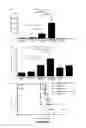 Fig. 05 - VECTOR ENCODING THERAPEUTIC POLYPEPTIDE AND SAFETY ELEMENTS TO CLEAR TRANSDUCED CELLS