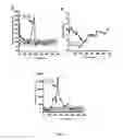 Fig. 06 - Gene therapy composition for use in diabetes treatment