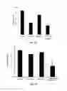 Fig. 15 - Gene therapy composition for use in diabetes treatment