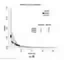 Fig. 09 - Compositions and methods for the expression of CRISPR guide RNAs using the H1 promoter