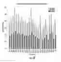 Fig. 15 - Compositions and methods for the expression of CRISPR guide RNAs using the H1 promoter