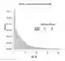 Fig. 16 - Compositions and methods for the expression of CRISPR guide RNAs using the H1 promoter