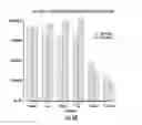 Fig. 19 - Compositions and methods for the expression of CRISPR guide RNAs using the H1 promoter