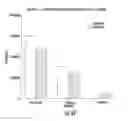 Fig. 23 - Compositions and methods for the expression of CRISPR guide RNAs using the H1 promoter