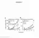 Fig. 06 - Immunoconjugates for the treatment of tumours
