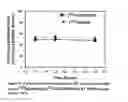 Fig. 07 - Prosthetic compounds for labeling internalizing biomolecules