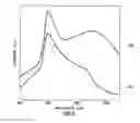 Fig. 05 - Waste remediation