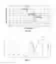 Fig. 08 - DRESSING FOR COMPROMISED WOUND HEALING